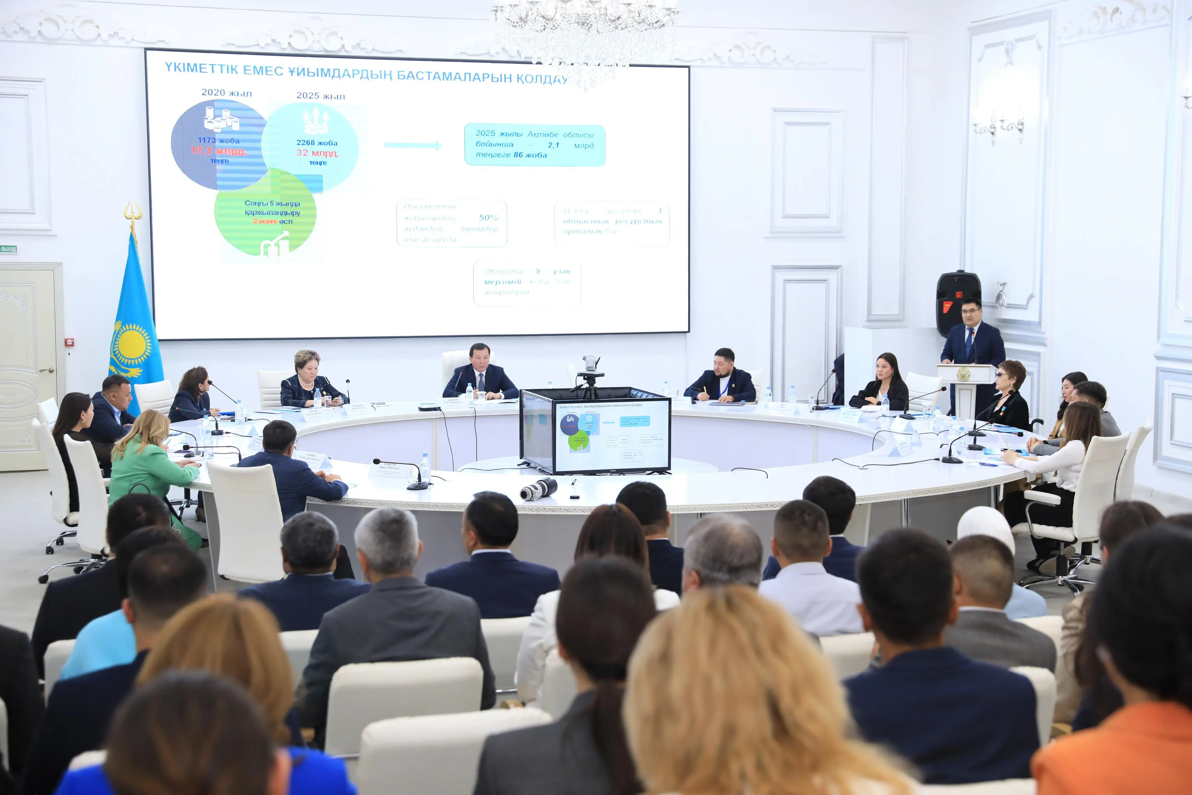 В Актобе прошел XII Гражданский форум: «Активное общество – прочное будущее»