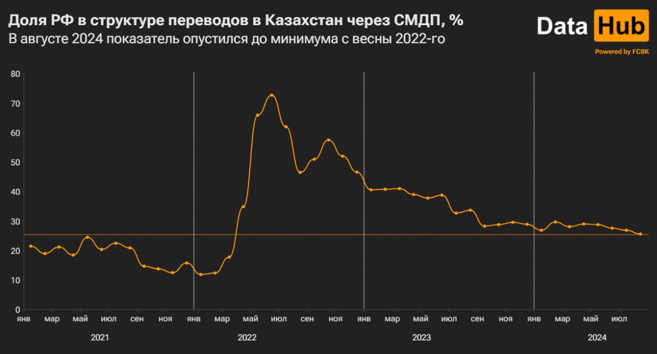 Фото телеграмм-канала Data Hub