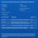 По 129 долларов начислили из Нацфонда детям Казахстана
