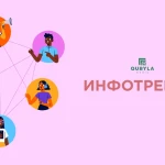 Инфо тренды Начало формы