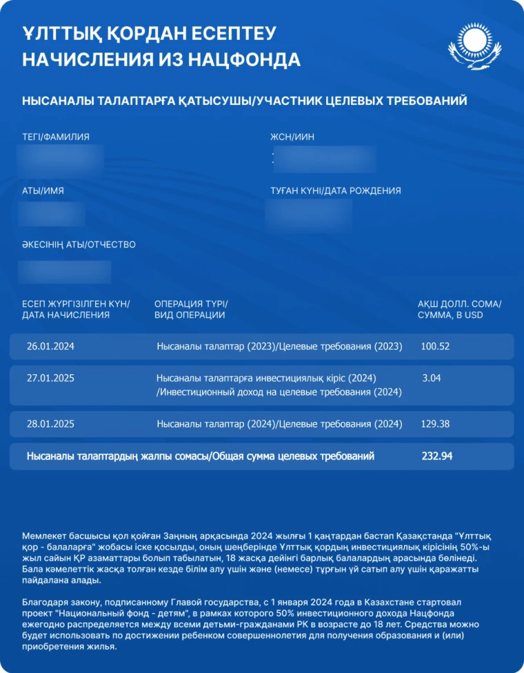 По 129 долларов начислили из Нацфонда детям Казахстана | Мой Город По 129 долларов начислили из Нацфонда детям Казахстана